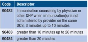 Underimmunization January Vax Corner – Washington Academy of Family Physicians
